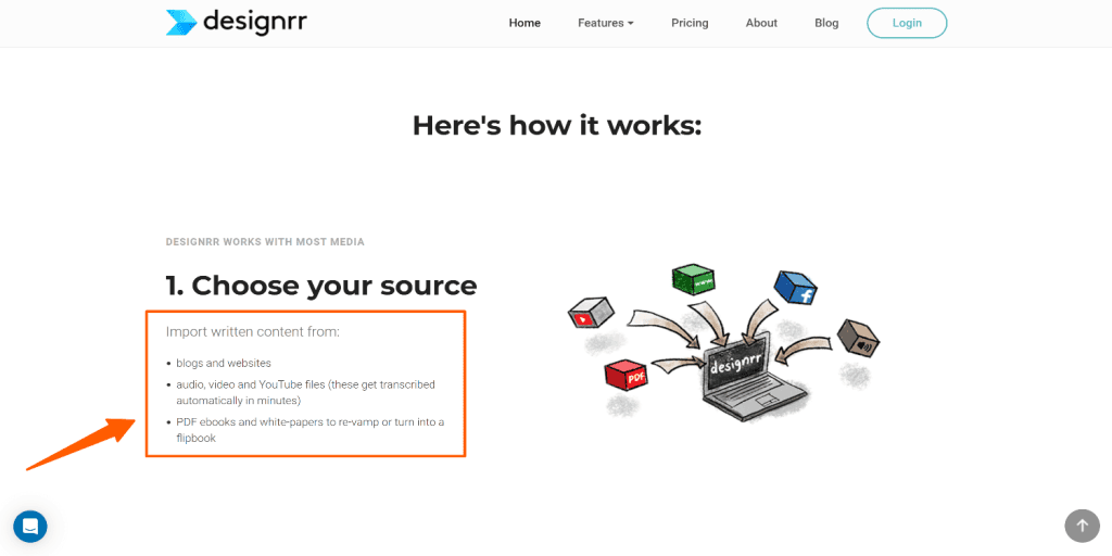 Designrr Free Trial 2025 Is it